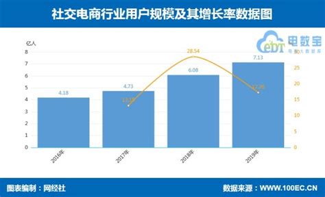 2021电商巨头