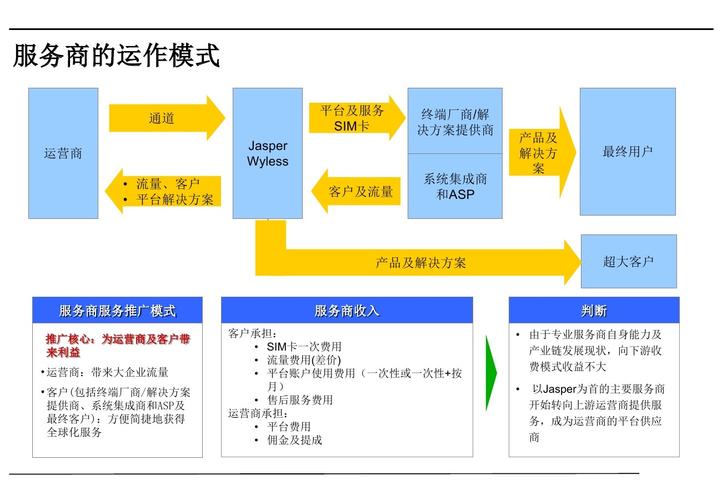 电商运营合作伙伴