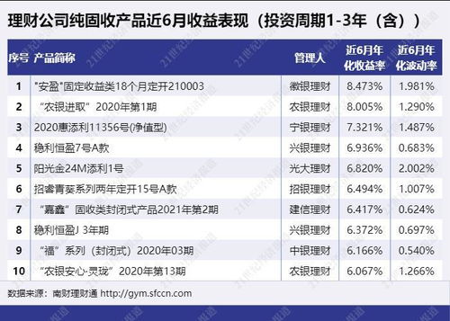 300万理财产品