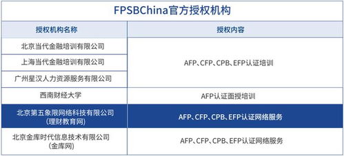 金融理财师职业准入要求