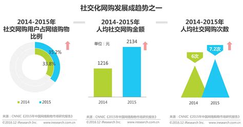 移动电商的特点