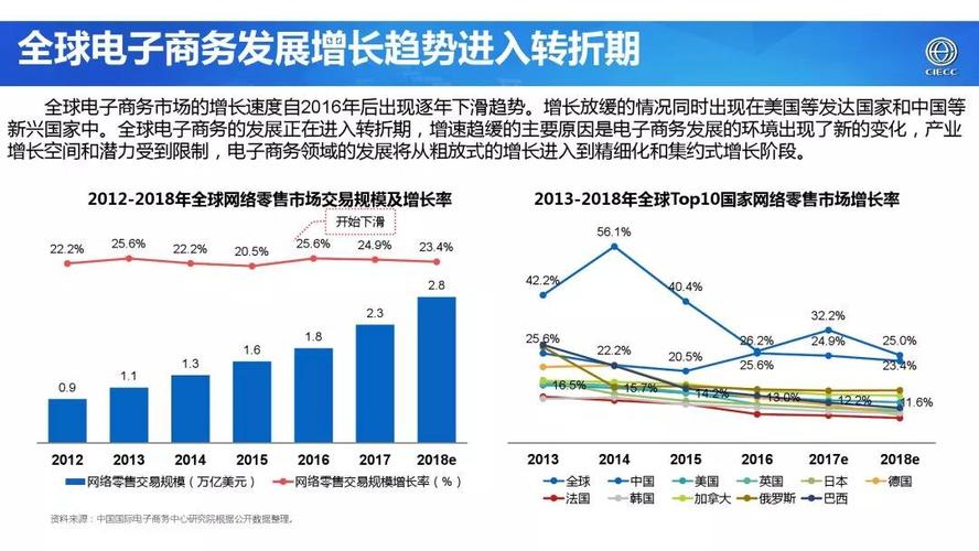 b2b电子商务发展的三个阶段