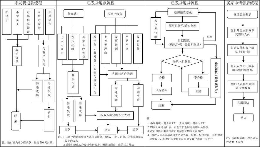 电商的注册流程有哪些