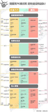 电商发展的核心要素是什么