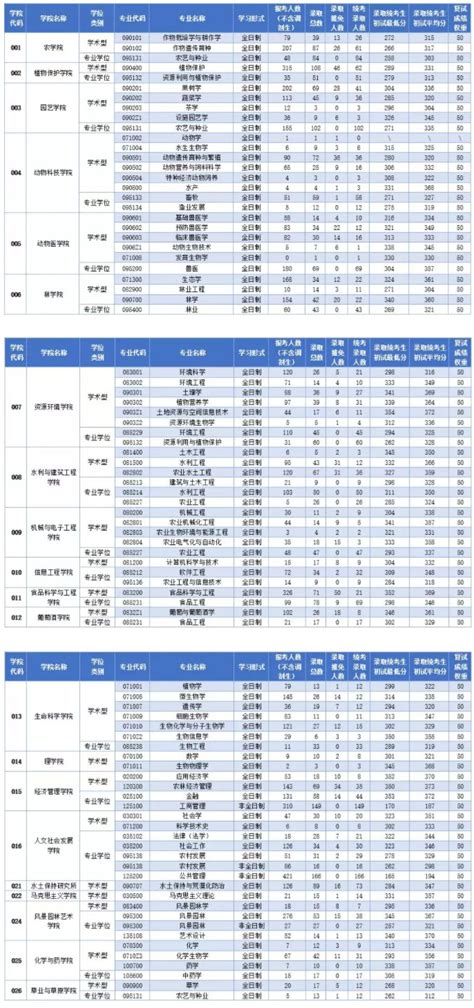 西北农林科技大学考研有歧视吗