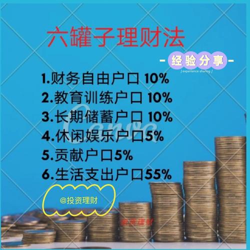 理财投资入门与技巧