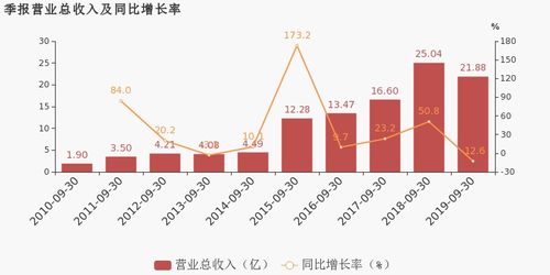 安洁科技能涨多少