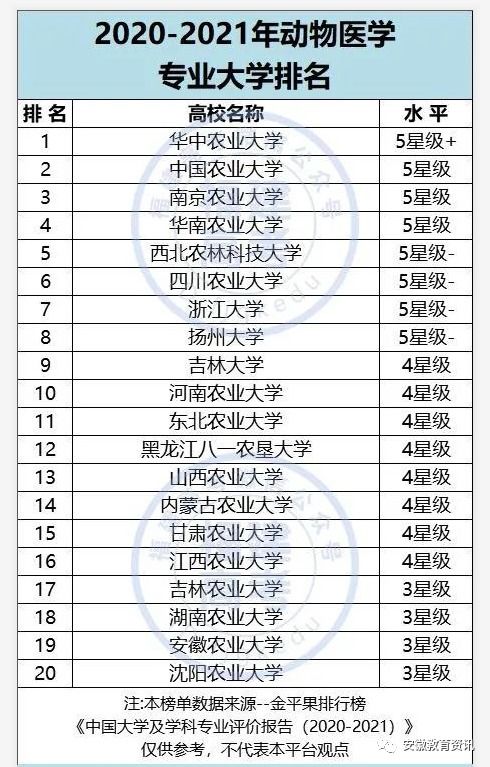 扬州生活科技学校