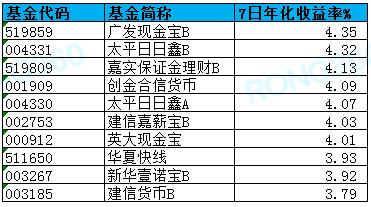 理财收益较高的银行有哪些