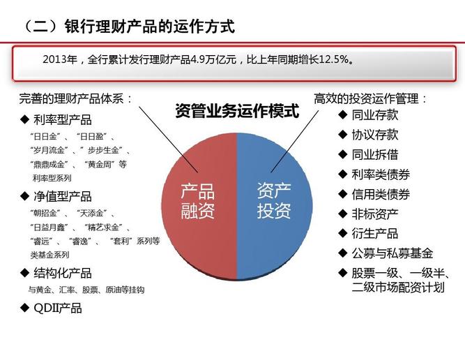 理财创新点有哪些