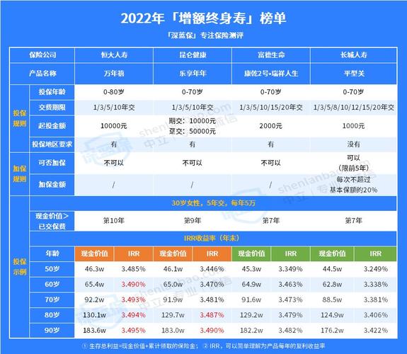 中国人寿保险多少种理财可靠