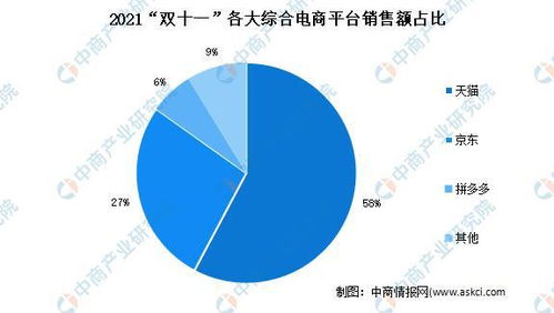 各大电商平台的销售数据