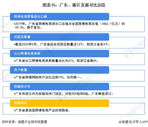 跨境电商大佬