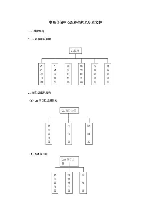 招商部员工岗位职责