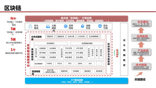 快递网点布局优化方法