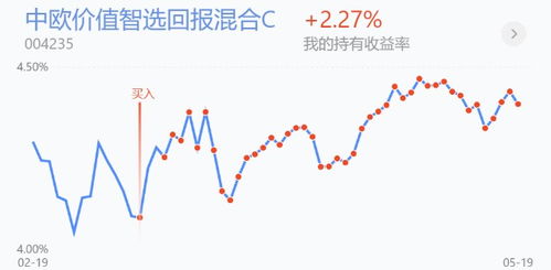 理财规划生命周期理论