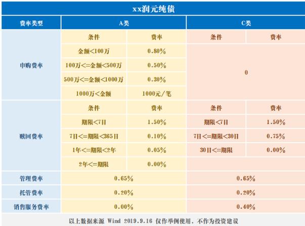 理财申购费率是什么意思