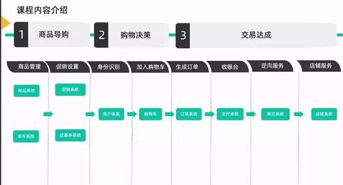 电商产品经理职责和技能要求