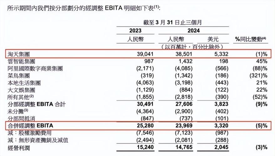 "猫狗拼"成绩单:拼多多有点野,京东还很稳,阿里该急了