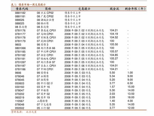 价值万亿美元美债市场流动性压力再现六年期以下头寸发出预警