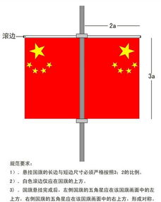 韩国国旗被挂错事件解析