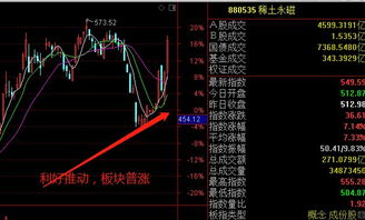 A股全线暴涨，市场走势分析与未来展望