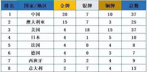 中国金牌榜并列第一，实力崛起的背后