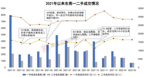 多地政府取消新房限价，市场调控的新趋势？