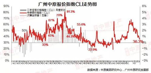 多地政府取消新房限价，市场调控的新趋势？