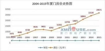 多地政府取消新房限价，市场调控的新趋势？