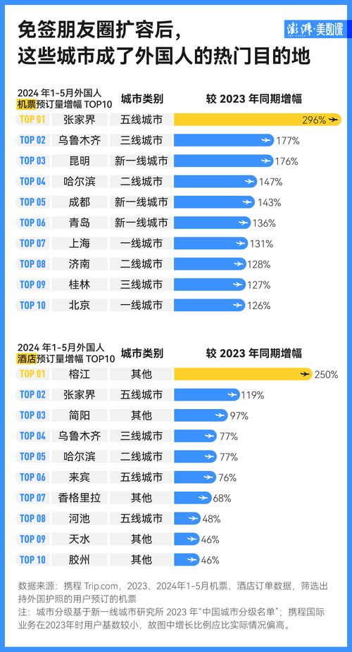 外国人来华旅游消费新数据，日均消费达3459元