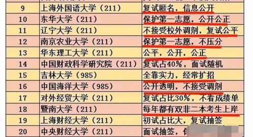 关于抽签床位，一场关于公平与公正的考验