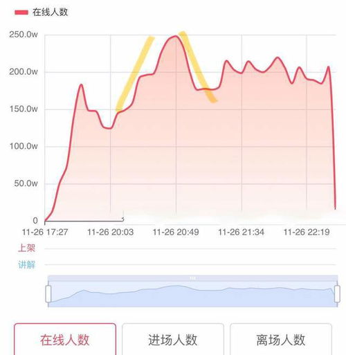 小杨哥一个月掉粉超70万，深度探究背后的原因与应对策略