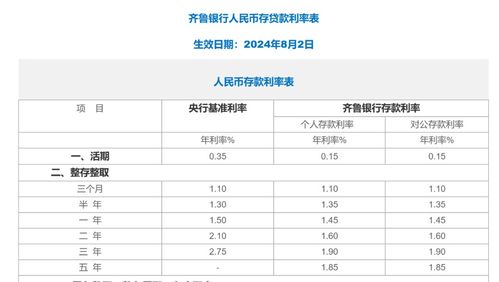 存五年不如存三年？银行存款利率倒挂现象解析