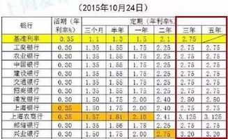 存五年不如存三年？银行存款利率倒挂现象解析