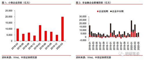 央行进一步降低居民信贷成本，助力经济高质量发展