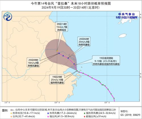 台风普拉桑在上海奉贤沿海二次登陆的影响与应对