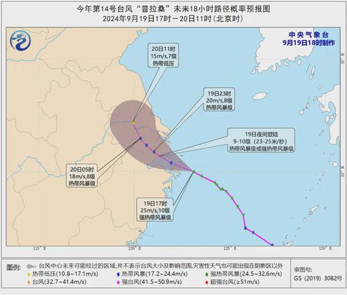 台风普拉桑在上海奉贤沿海二次登陆的影响与应对