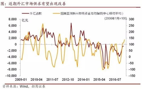 人民币对美元汇率创近16个月新高的背后原因及影响分析