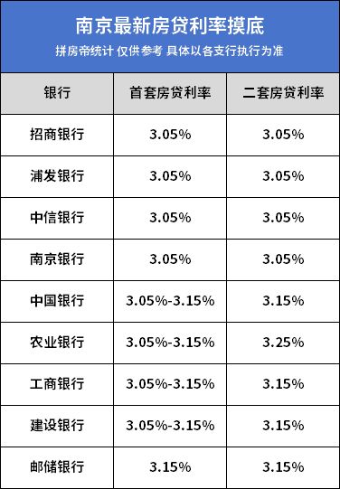 关于存量房贷降息何时执行，银行的回应