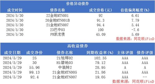 关于存量房贷降息何时执行，银行的回应