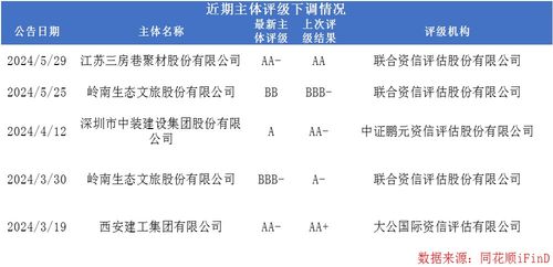 关于存量房贷降息何时执行，银行的回应