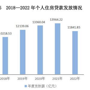 存量房贷优化，百万房贷三十年减少十万元的可能