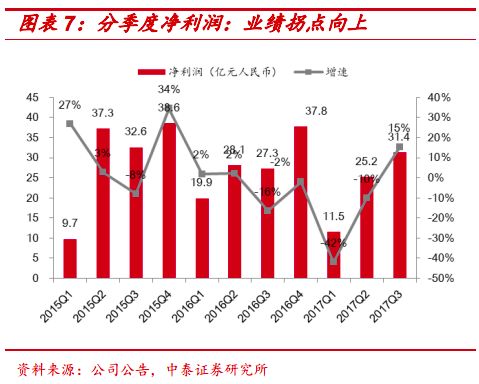 宏观调控一次里程碑式出手，调控艺术与市场发展的共舞