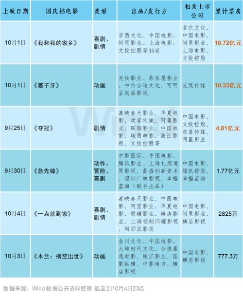 749局，国庆档预售票房冠军背后的故事