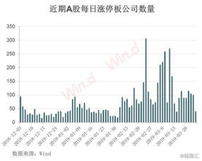 沪市部分股票深夜成交，市场暗流涌动