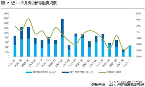 多家房企官宣涨价，市场趋势下的必然选择？