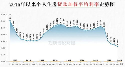 首套、二套房存量房贷利率批量下调的影响与解析