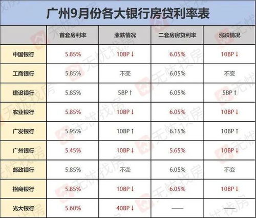 首套、二套房存量房贷利率批量下调的影响与解析