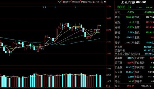 沪指强势突破，A股狂飙站上3300点大关！